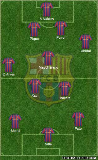 F.C. Barcelona Formation 2010
