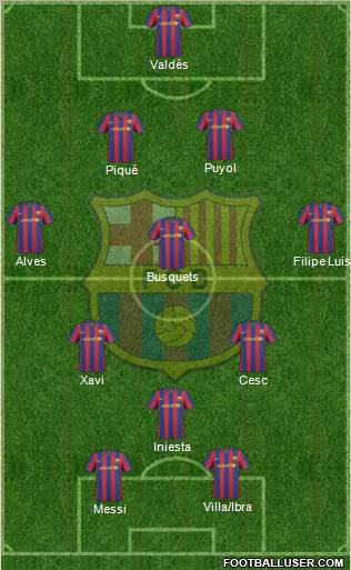 F.C. Barcelona Formation 2010