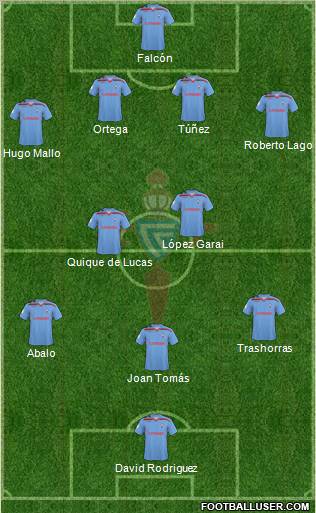 R.C. Celta S.A.D. 4-2-3-1 football formation