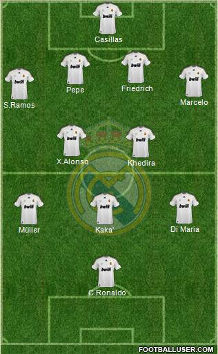 Real Madrid C.F. Formation 2010