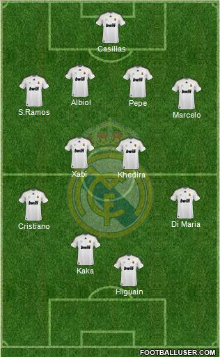 Real Madrid C.F. Formation 2010