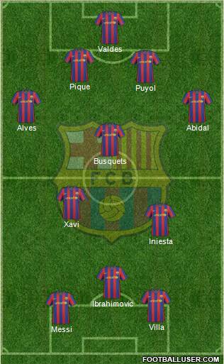 F.C. Barcelona Formation 2010