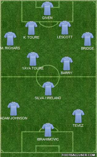 Manchester City 4-3-3 football formation