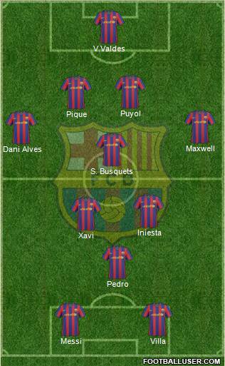 F.C. Barcelona Formation 2010