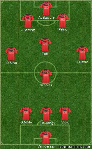 Manchester United Formation 2010