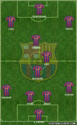 F.C. Barcelona 4-3-3 football formation