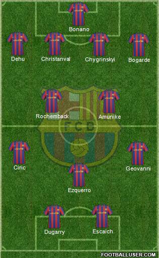F.C. Barcelona Formation 2010