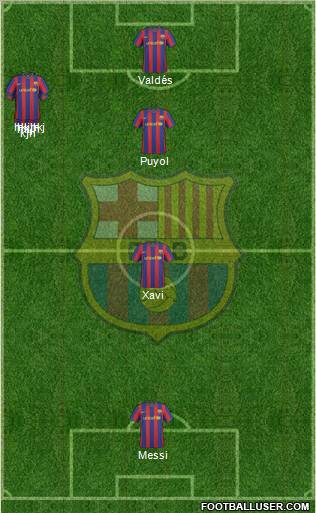 F.C. Barcelona Formation 2010