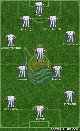 Real Sociedad S.A.D. 4-3-3 football formation