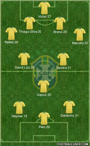 Brazil Formation 2010