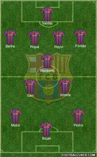 F.C. Barcelona Formation 2010