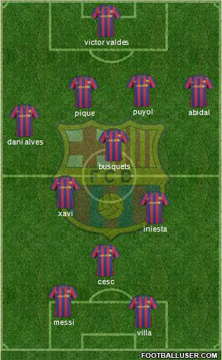 F.C. Barcelona Formation 2010