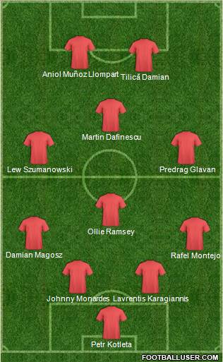 Dream Team Formation 2010