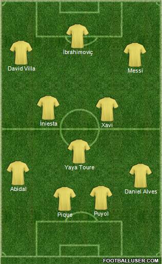 Football Manager Team Formation 2010
