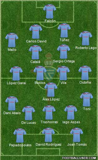 R.C. Celta S.A.D. football formation