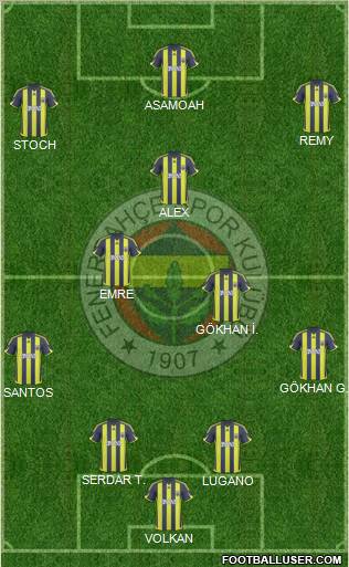 Fenerbahçe SK Formation 2010