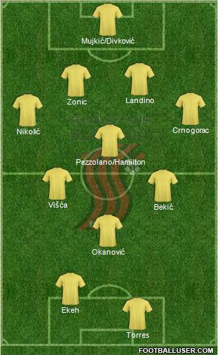 FK Sloboda Tuzla football formation