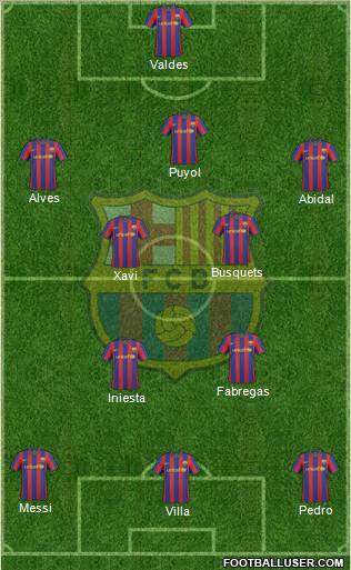 F.C. Barcelona Formation 2010
