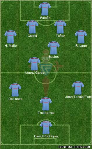 R.C. Celta S.A.D. football formation