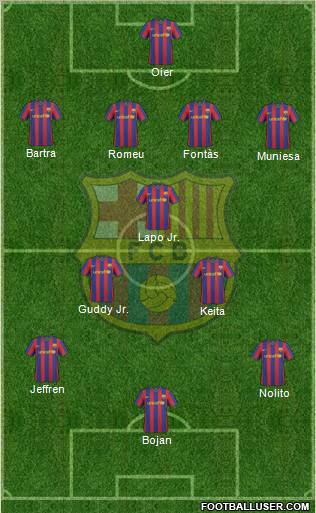 F.C. Barcelona Formation 2010