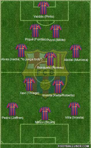 F.C. Barcelona Formation 2010