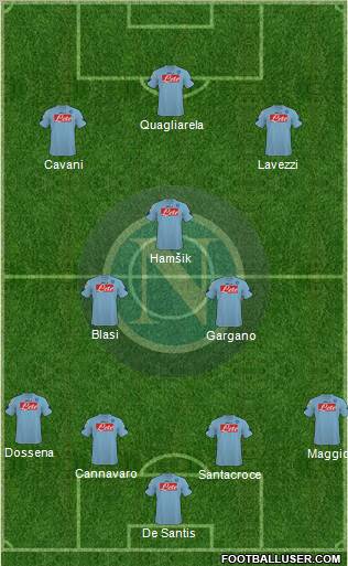 Napoli 4-3-3 football formation