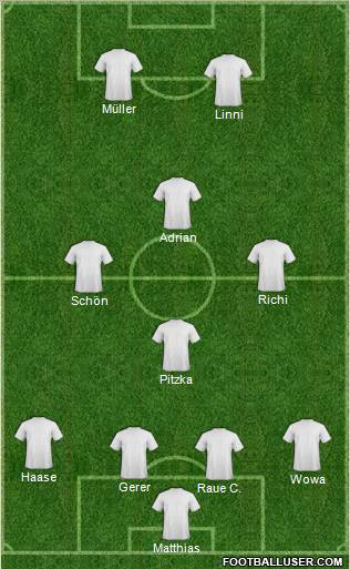Dream Team Formation 2010