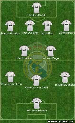 Real Madrid C.F. Formation 2010