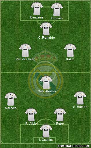 Real Madrid C.F. Formation 2010