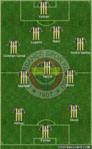 Fenerbahçe SK Formation 2010