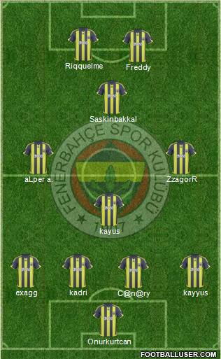 Fenerbahçe SK Formation 2010