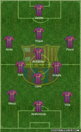 F.C. Barcelona Formation 2010
