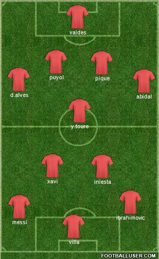 Champions League Team Formation 2010