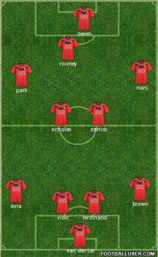 Manchester United Formation 2010