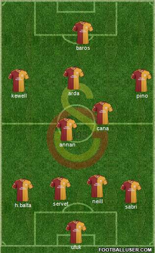 Galatasaray SK Formation 2010