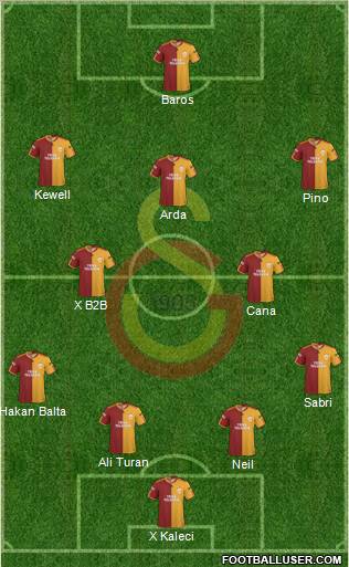 Galatasaray SK Formation 2010