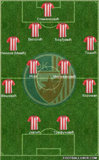 FC Red Star Belgrade 4-2-2-2 football formation