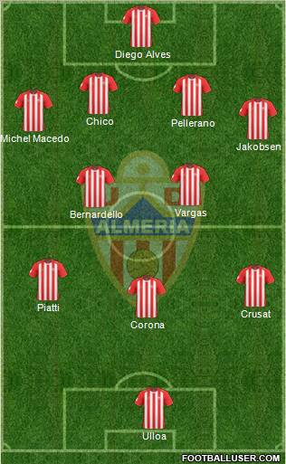 U.D. Almería S.A.D. football formation