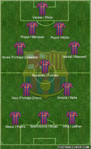 F.C. Barcelona Formation 2010
