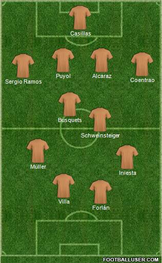 World Cup 2010 Team Formation 2010