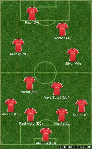 Arsenal Formation 2010