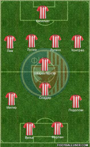 FC Red Star Belgrade 4-1-3-2 football formation