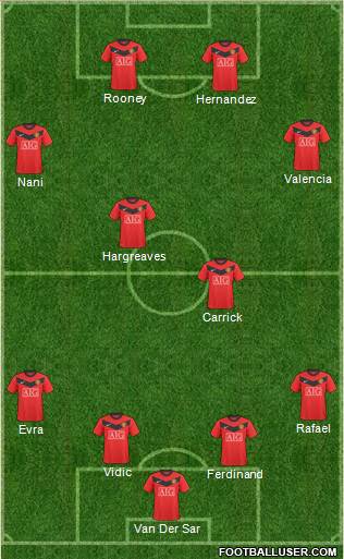 Manchester United Formation 2010