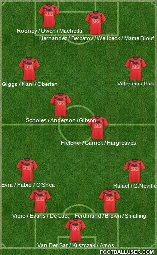 Manchester United Formation 2010