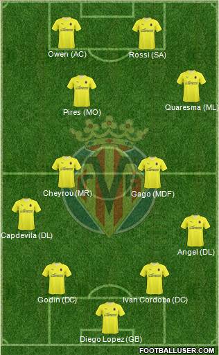 Villarreal C.F., S.A.D. football formation