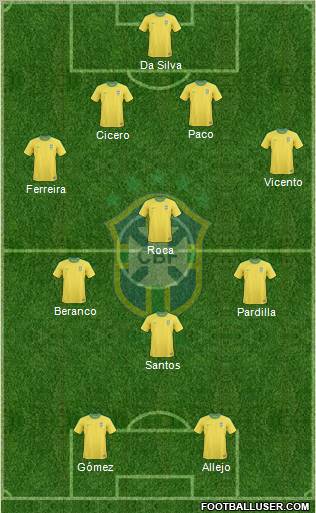 Brazil football formation