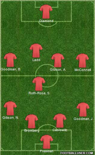 Champions League Team Formation 2010