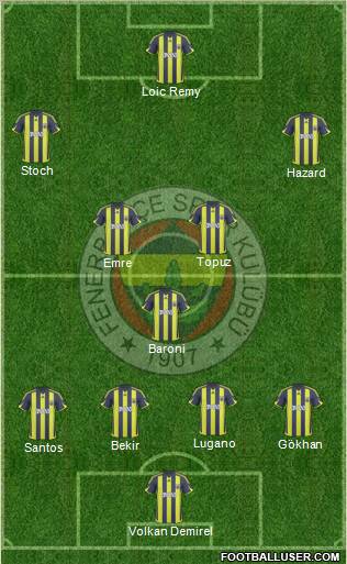 Fenerbahçe SK Formation 2010