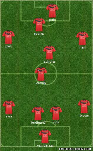 Manchester United Formation 2010