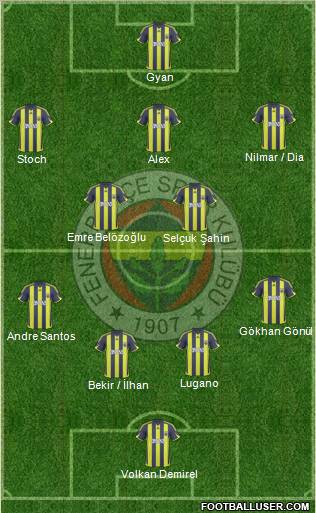 Fenerbahçe SK Formation 2010